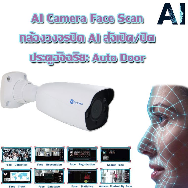AI Camera Face Scan กล้องวงจรปิด AI สั่งเปิด/ปิด ประตูอัจฉริยะ Auto Door